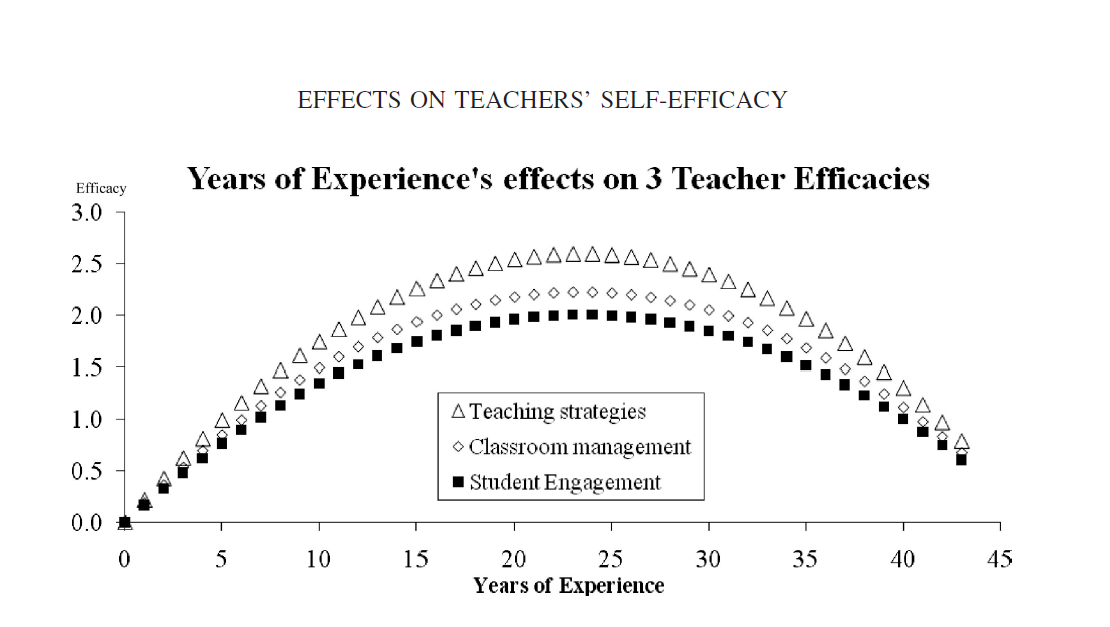 teacher-efficiency.png
