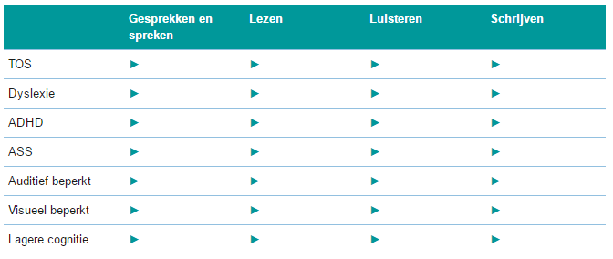 schema_mondeling_op_maat.png schema_mondeling_op_maat.png